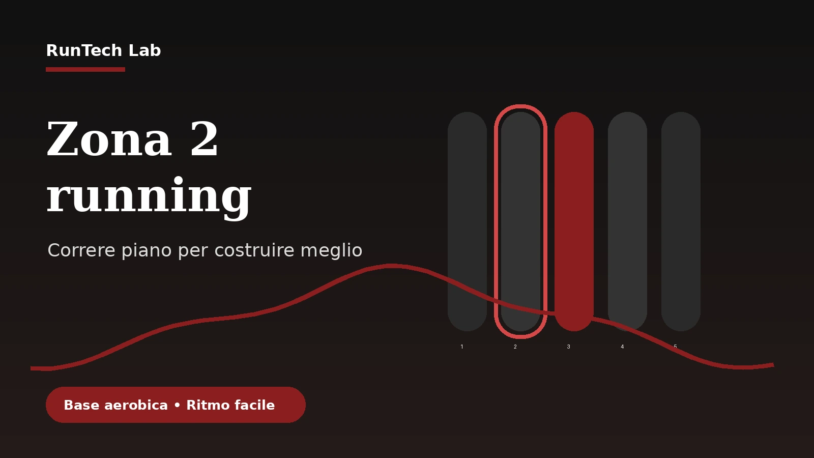 Zona 2 running e allenamento aerobico